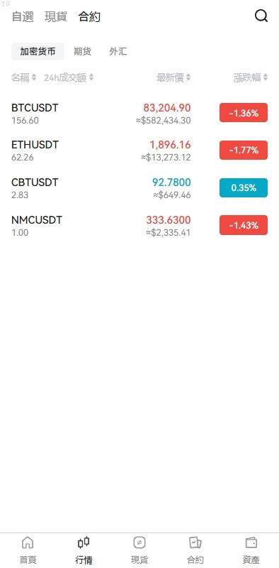 投资理财爆款_多语言交易所系统/期货/外汇合约交易/质押生息/盲盒_T8技术